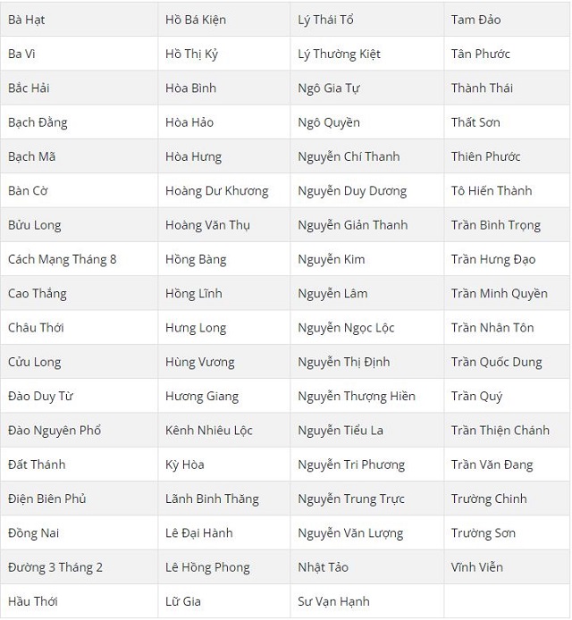 Danh sách những con đường nằm trong khu vực địa bàn Quận 10 thành phố Hồ Chí Minh