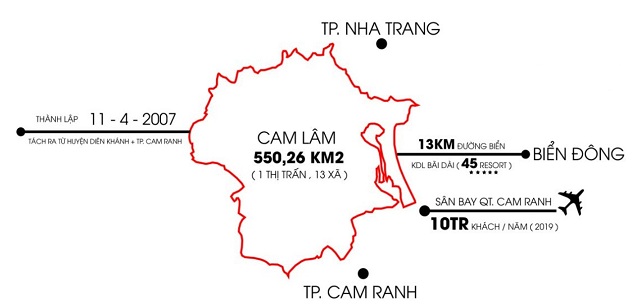 Cam Lâm là đầu mối giao thông quan trọng cấp quốc gia