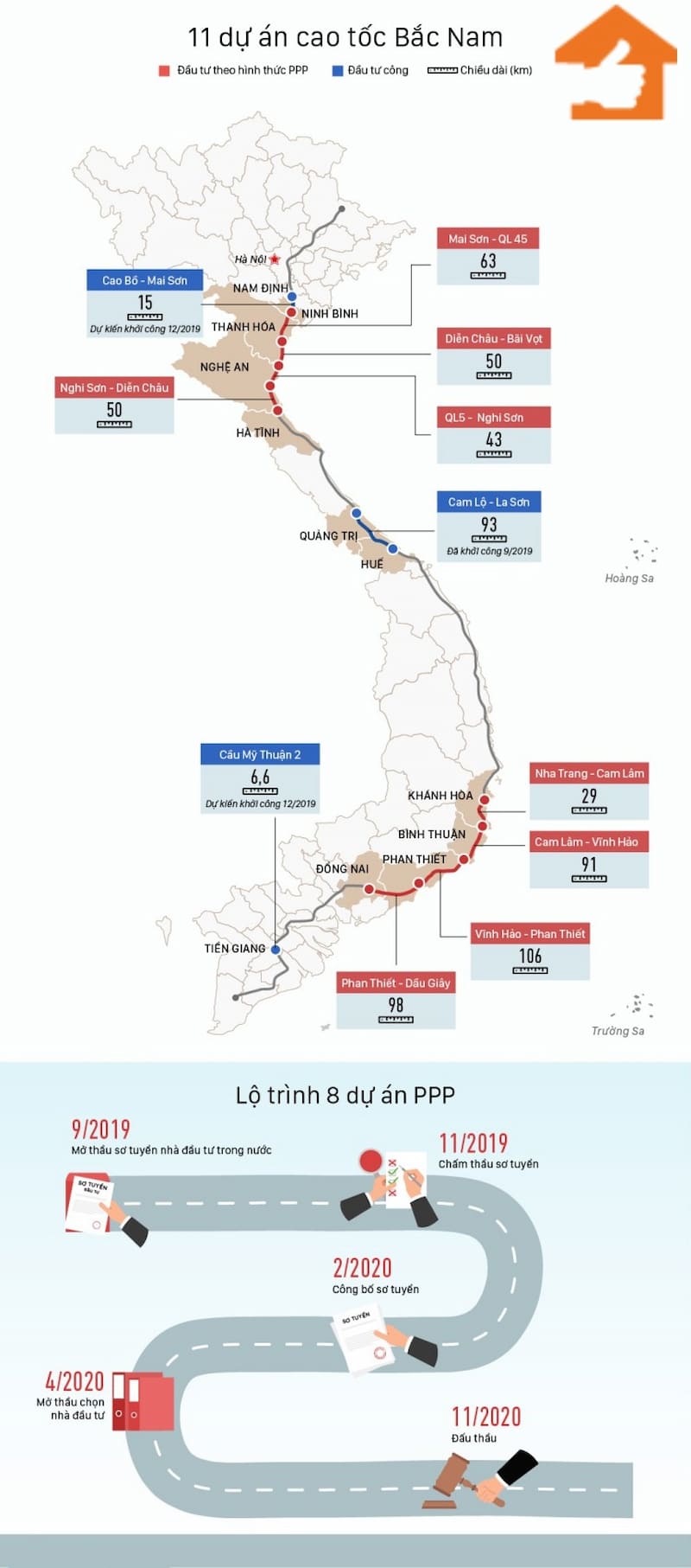 Cập nhật tiến độ thi công toàn tuyến đường cao tốc Bắc Nam