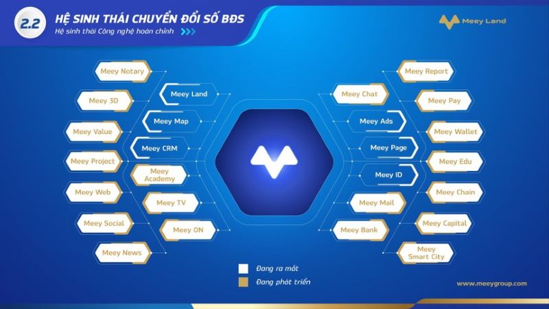 Cầu Vượt Huế | Những Điều Bạn Cần Phải Biết 4 Meey Map – ứng dụng hỗ trợ đắc lực cho các nhà đầu tư