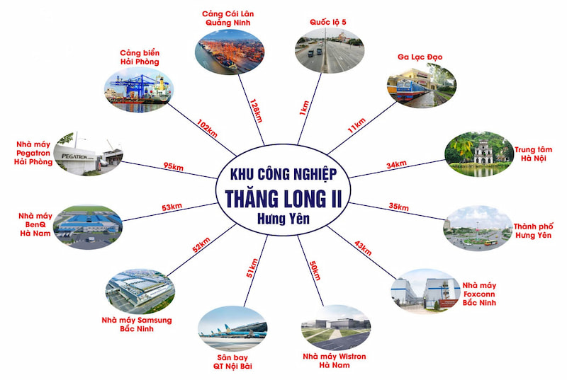 Những Điều Cần Biết Về Khu Công Nghiệp Thăng Long 2 Hưng Yên 5 Vị trí thuận lợi phát triển doanh nghiệp