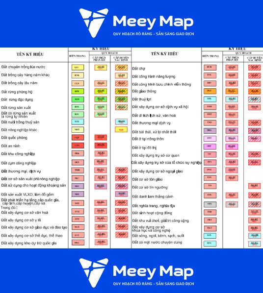 Bản đồ quy hoạch thị xã Phú Mỹ, Bà Rịa - Vũng Tàu|Kế hoạch sử dụng Đất 15 Ky hieu cac loai dat tren ban do quy hoach