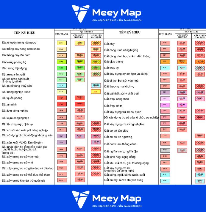 Bản đồ quy hoạch thị xã Phú Mỹ, Bà Rịa - Vũng Tàu|Kế hoạch sử dụng Đất 13 Ky hieu tren ban do quy hoach
