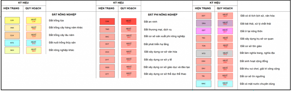Bản đồ quy hoạch phường Thống Nhất, Biên Hoà 2024| Kế hoạch sử dụng đất 3 Ký hiệu các loại đất trên bản đồ quy hoạch sử dụng đất đến năm 2030 TP Biên Hòa