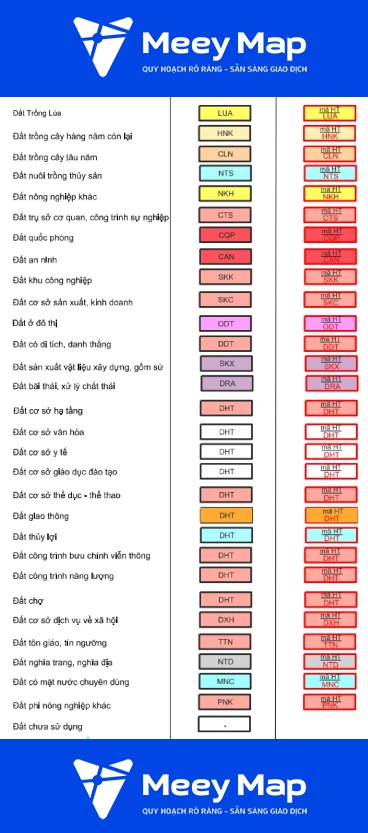 Bản đồ quy hoạch xã Tiến Thắng, Mê Linh, Hà Nội| Kế hoạch sử dụng đất 38 Ky hieu cac loai dat tren ban do quy hoach 24