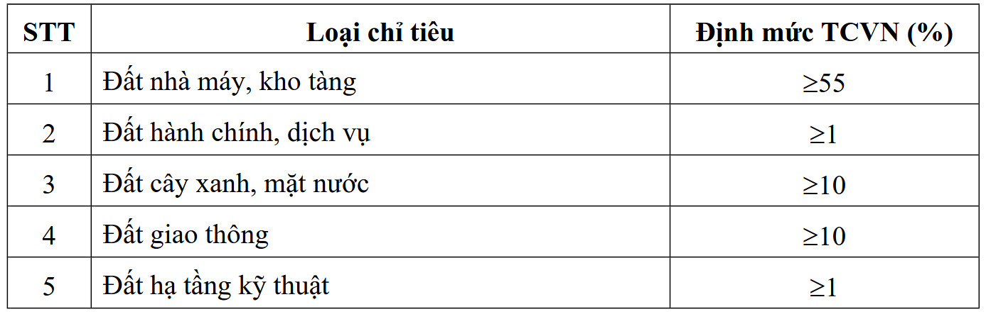 Quy hoạch Cụm công nghiệp Tân Tập, huyện Cần Giuộc, tỉnh Long An 15 untitled 20220708212100814