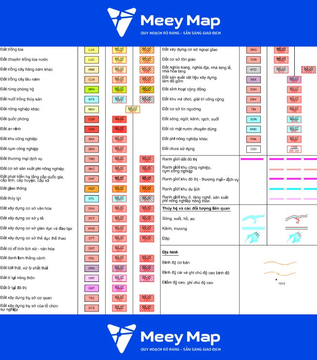 Ky hieu cac loai dat tren ban do quy hoach