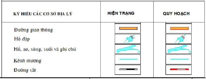 Bản đồ quy hoạch xã Ninh Phú, Ninh Hòa, Khánh Hòa 2024| Kế hoạch sử dụng đất 3 Ký hiệu đường giao thông.