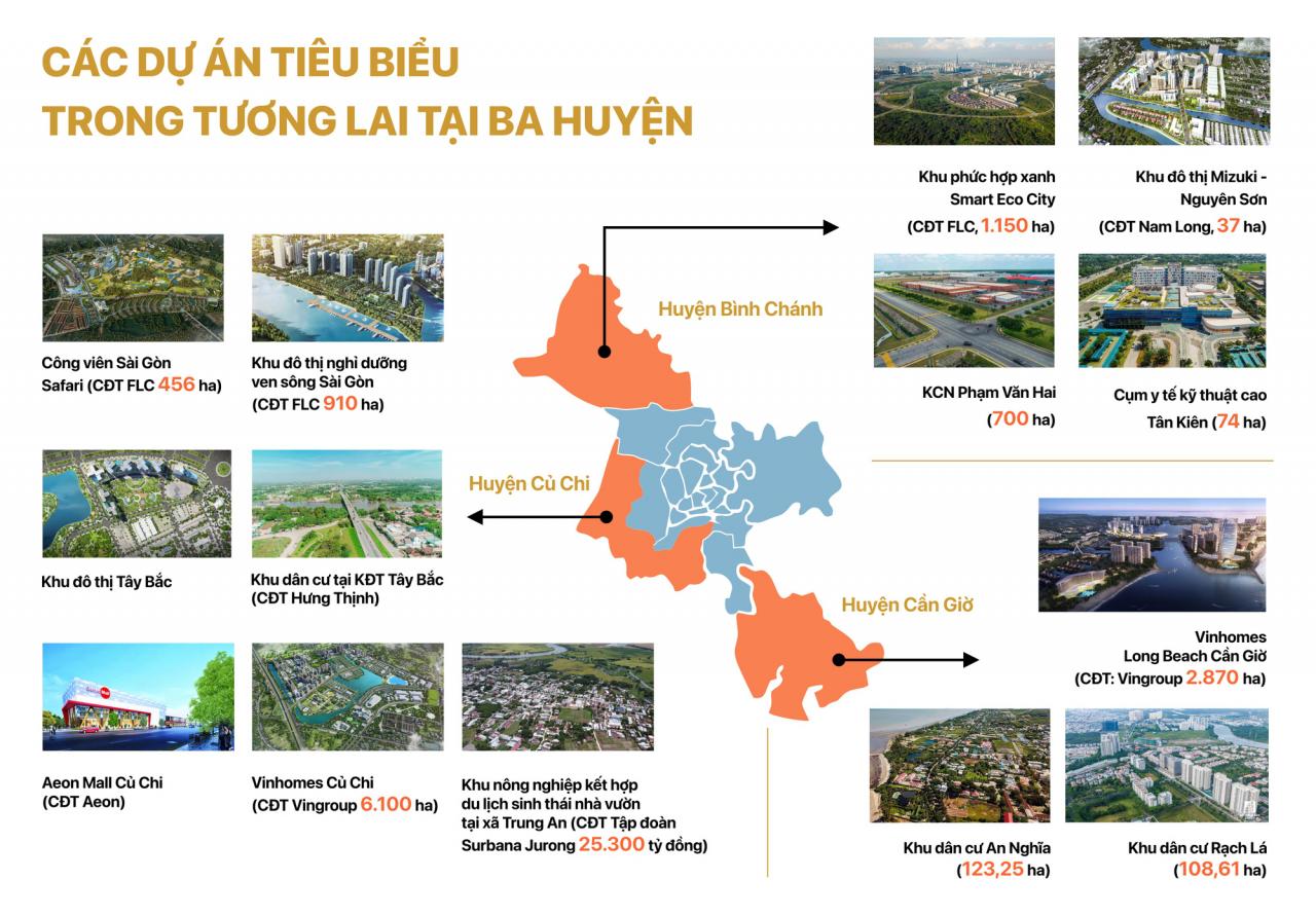 Ba huyện ở TP HCM muốn lên thành phố bùng nổ các dự án nghìn tỷ Ba huyện ở TP HCM muốn lên thành phố bùng nổ các dự án nghìn tỷ