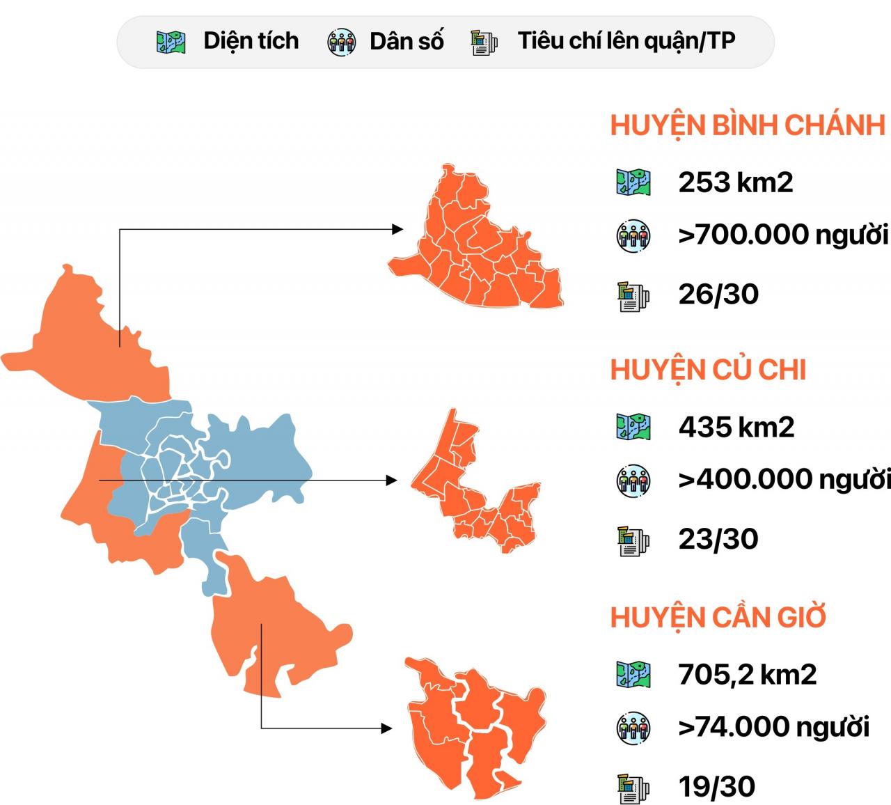 Ba huyện ở TP HCM muốn lên thành phố bùng nổ các dự án nghìn tỷ Ba huyện ở TP HCM muốn lên thành phố bùng nổ các dự án nghìn tỷ