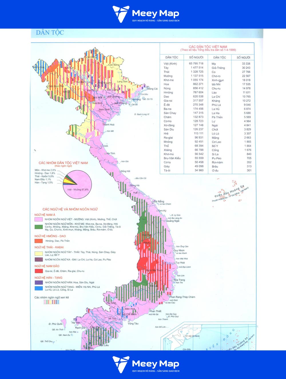 Bản đồ dân tộc Việt Nam