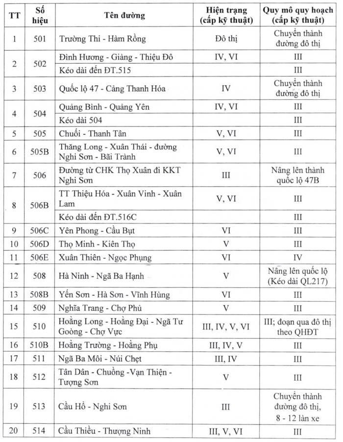 Bản Đồ Hành Chính Tỉnh Thanh Hóa| Quy hoạch Sử dụng Đất