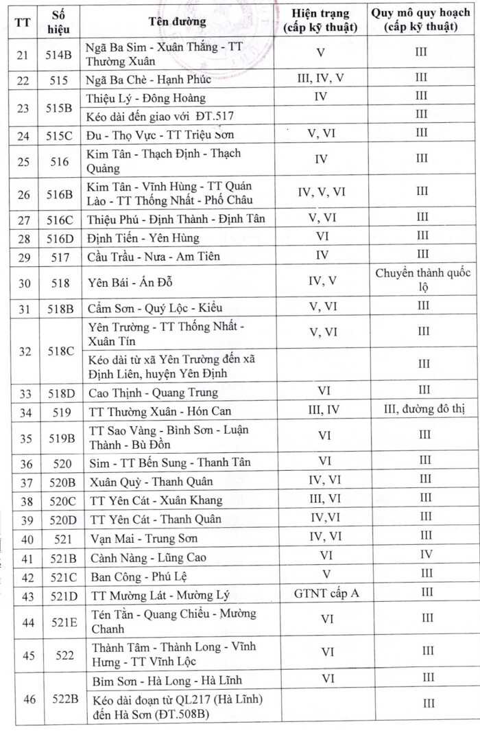 Bản Đồ Hành Chính Tỉnh Thanh Hóa| Quy hoạch Sử dụng Đất