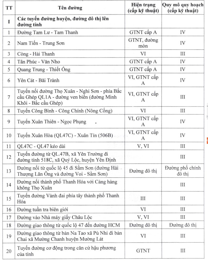 Bản Đồ Hành Chính Tỉnh Thanh Hóa| Quy hoạch Sử dụng Đất