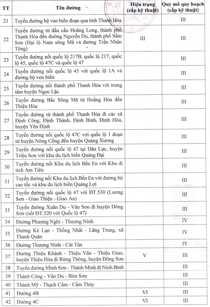 Bản Đồ Hành Chính Tỉnh Thanh Hóa| Quy hoạch Sử dụng Đất