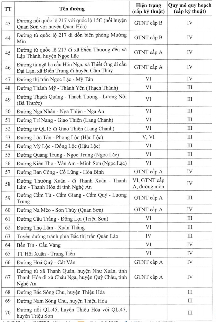 Bản Đồ Hành Chính Tỉnh Thanh Hóa| Quy hoạch Sử dụng Đất