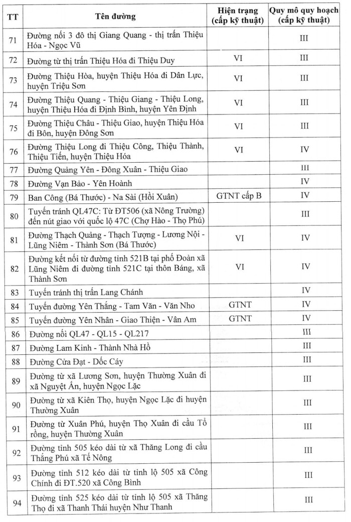 Bản Đồ Hành Chính Tỉnh Thanh Hóa| Quy hoạch Sử dụng Đất