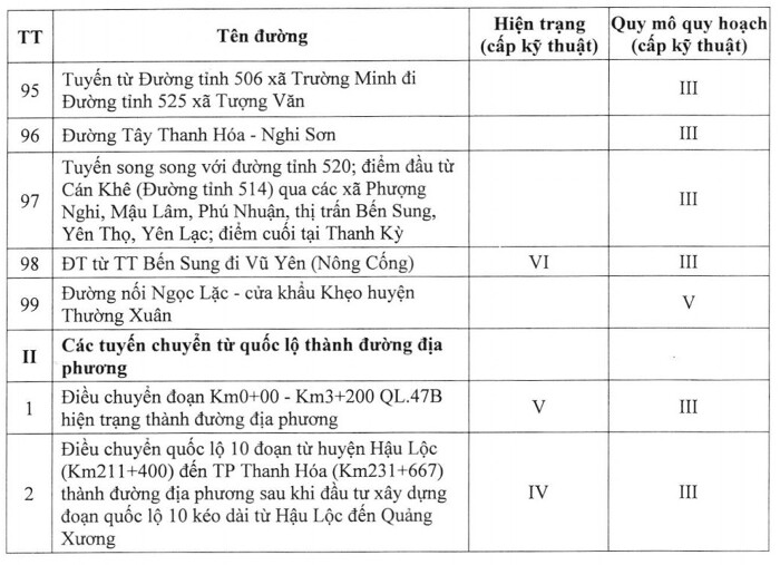 Bản Đồ Hành Chính Tỉnh Thanh Hóa| Quy hoạch Sử dụng Đất