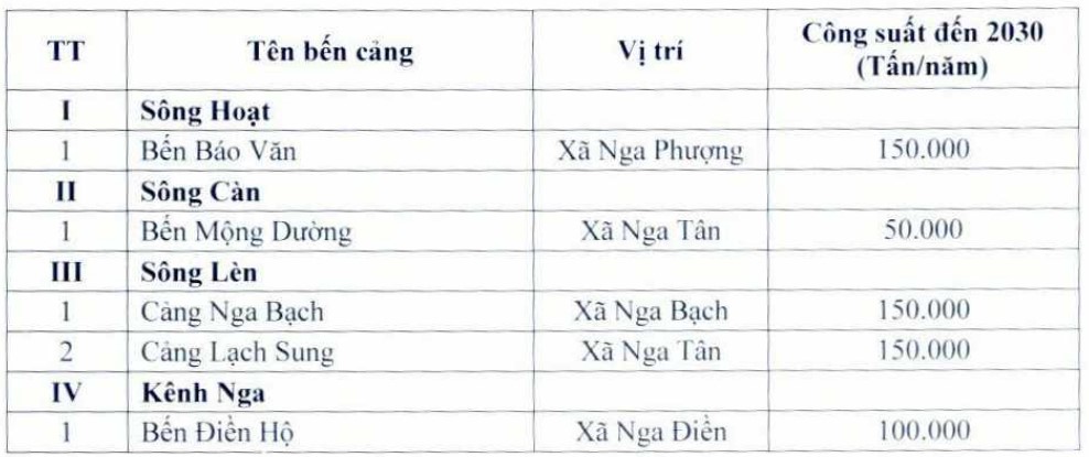 Bản đồ quy hoạch giao thông huyện Nga Sơn, Thanh Hoá Bản đồ quy hoạch giao thông huyện Nga Sơn, Thanh Hoá