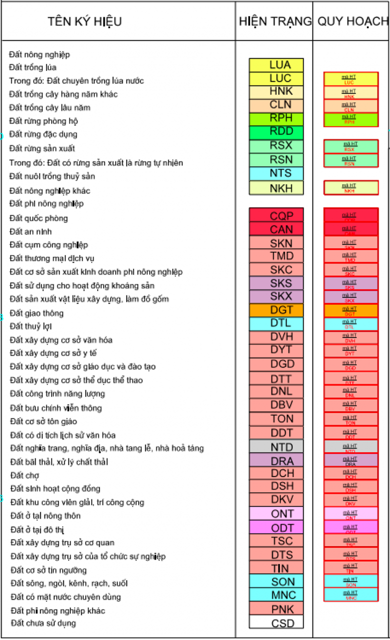Bản đồ quy hoạch sử dụng đất xã Ba Cụm Bắc, huyện Khánh Sơn, tỉnh Khánh Hòa đến năm 2030