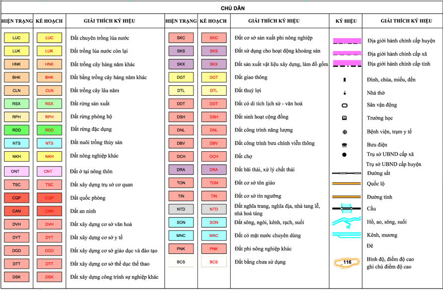 Bản đồ quy hoạch sử dụng đất xã Bắc Lũng, huyện Lục Nam, tỉnh Bắc Giang đến năm 2030 Bản đồ quy hoạch sử dụng đất xã Bắc Lũng, huyện Lục Nam, tỉnh Bắc Giang đến năm 2030
