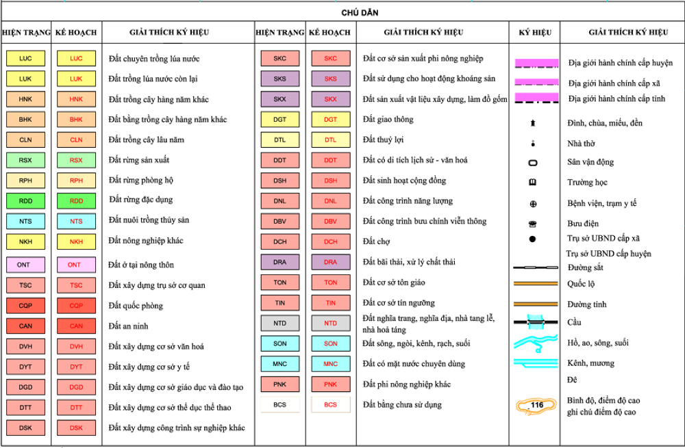 Bản đồ quy hoạch sử dụng đất xã Bảo Sơn, huyện Lục Nam, tỉnh Bắc Giang đến năm 2030 Bản đồ quy hoạch sử dụng đất xã Bảo Sơn, huyện Lục Nam, tỉnh Bắc Giang đến năm 2030