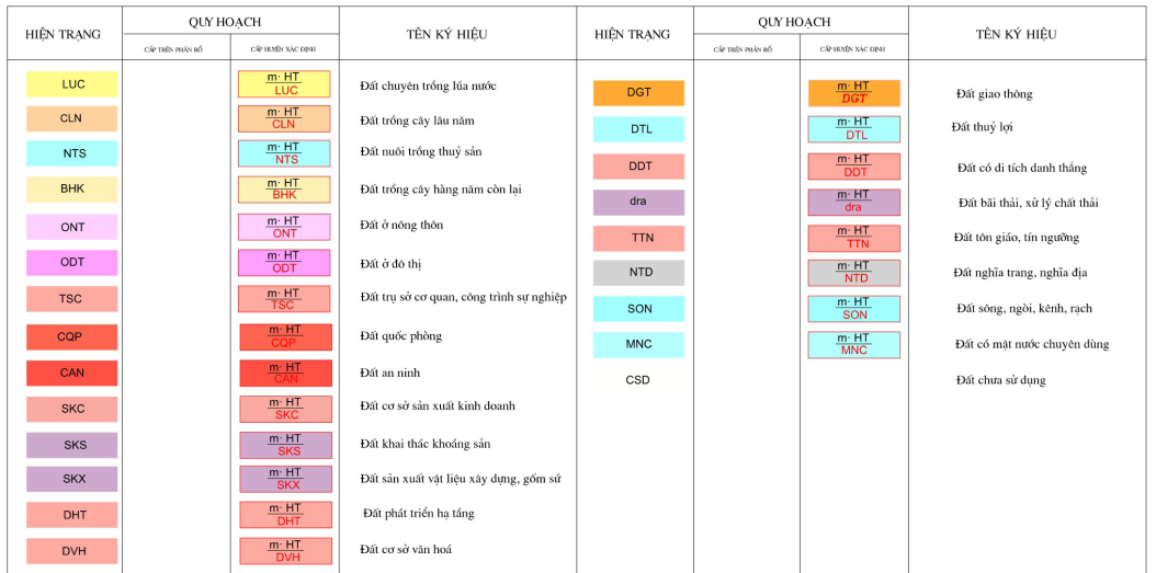 Bản đồ quy hoạch sử dụng đất xã Đại Hưng, Khoái Châu, Hưng Yên Bản đồ quy hoạch sử dụng đất xã Đại Hưng, Khoái Châu, Hưng Yên