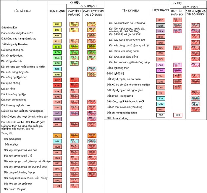 Bản đồ quy hoạch sử dụng đất xã Diên Toàn, huyện Diên Khánh, tỉnh Khánh Hòa giai đoạn 2021 Bản đồ quy hoạch sử dụng đất xã Diên Toàn, huyện Diên Khánh, tỉnh Khánh Hòa giai đoạn 2021
