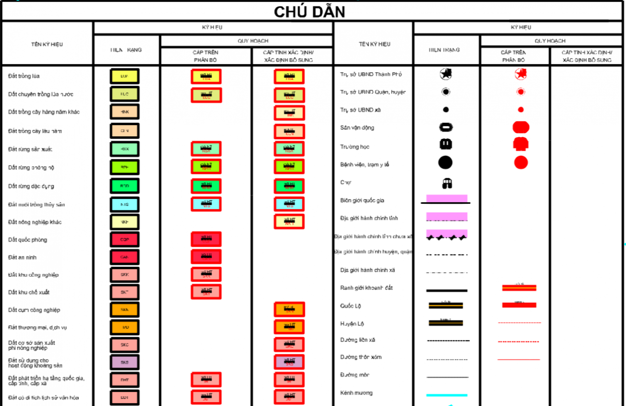Bản đồ quy hoạch sử dụng đất xã Đồng Thái, An Dương, Hải Phòng Bản đồ quy hoạch sử dụng đất xã Đồng Thái, An Dương, Hải Phòng