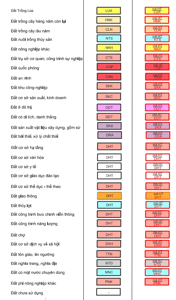 Bản đồ quy hoạch sử dụng đất xã Dương Quang, Gia Lâm, Hà Nội Bản đồ quy hoạch sử dụng đất xã Dương Quang, Gia Lâm, Hà Nội