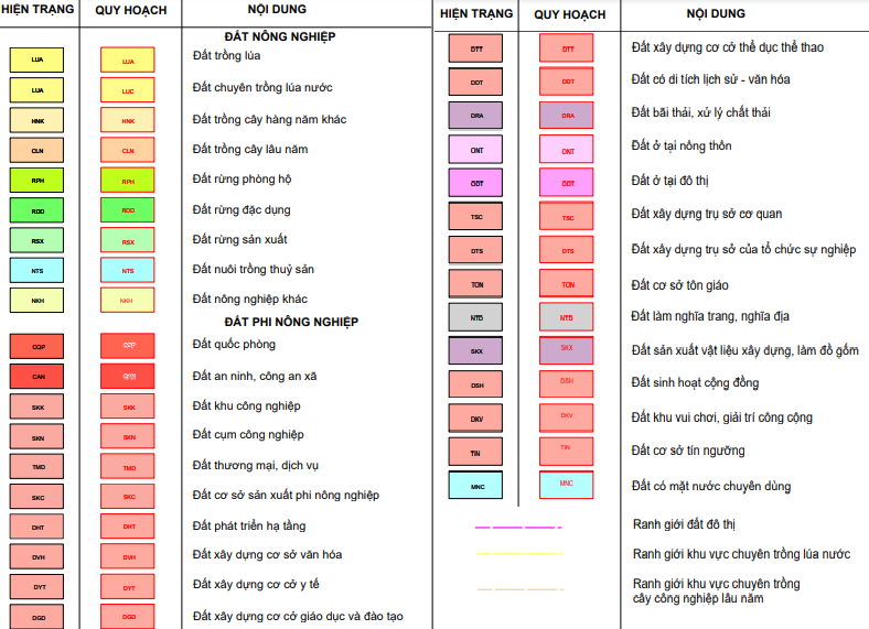 Bản đồ quy hoạch sử dụng đất xã Giang Điền, Trảng Bom, Đồng Nai Bản đồ quy hoạch sử dụng đất xã Giang Điền, Trảng Bom, Đồng Nai