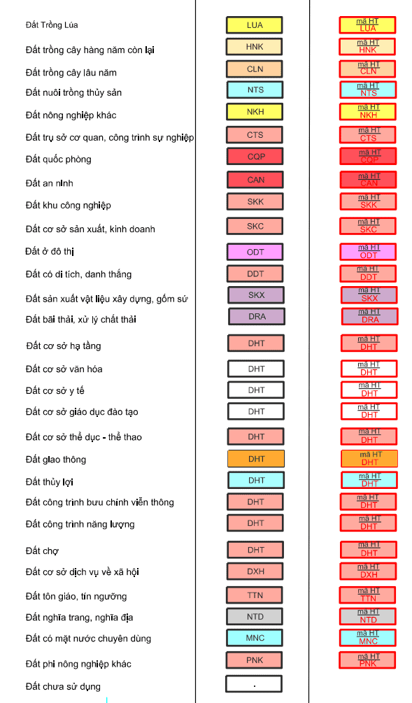 Bản đồ quy hoạch sử dụng đất xã Hợp Tiến, Triệu Sơn, Thanh Hóa Bản đồ quy hoạch sử dụng đất xã Hợp Tiến, Triệu Sơn, Thanh Hóa