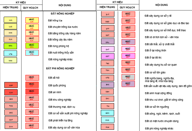 Bản đồ quy hoạch sử dụng đất xã Phước An, Nhơn Trạch, Đồng Nai Bản đồ quy hoạch sử dụng đất xã Phước An, Nhơn Trạch, Đồng Nai