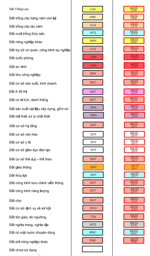 Bản đồ quy hoạch sử dụng đất xã Tiến Nông, Triệu Sơn, Thanh Hóa Bản đồ quy hoạch sử dụng đất xã Tiến Nông, Triệu Sơn, Thanh Hóa
