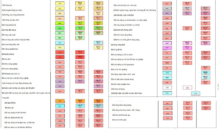 Bản đồ quy hoạch sử dụng đất xã Vĩnh Ngọc, TP Nha Trang, tỉnh Khánh Hòa Bản đồ quy hoạch sử dụng đất xã Vĩnh Ngọc, TP Nha Trang, tỉnh Khánh Hòa