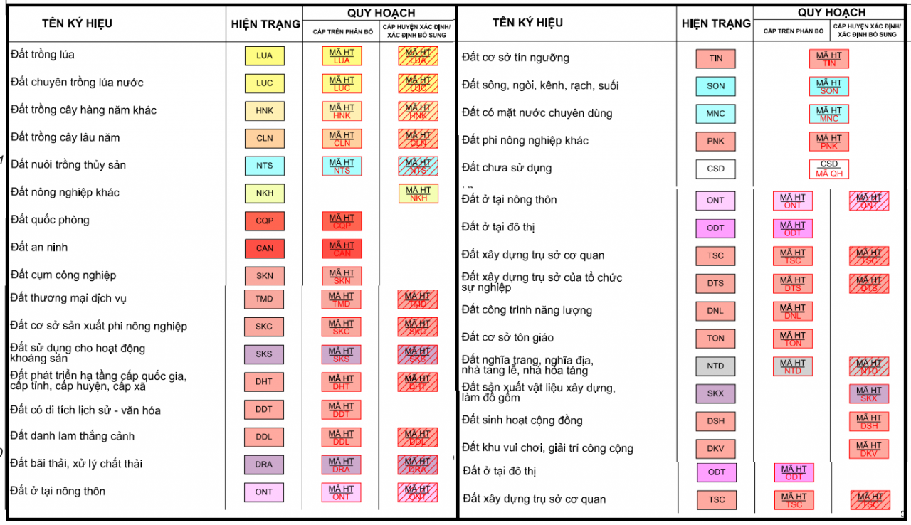 Đất có quy hoạch ở xã Xuân Dục, thị xã Mỹ Hào, Hưng Yên Đất có quy hoạch ở xã Xuân Dục, thị xã Mỹ Hào, Hưng Yên