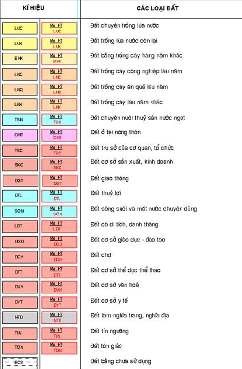Đất có quy hoạch ở xã Xuân Sơn, huyện Châu Đức, tỉnh Bà Rịa - Vũng Tàu Đất có quy hoạch ở xã Xuân Sơn, huyện Châu Đức, tỉnh Bà Rịa - Vũng Tàu