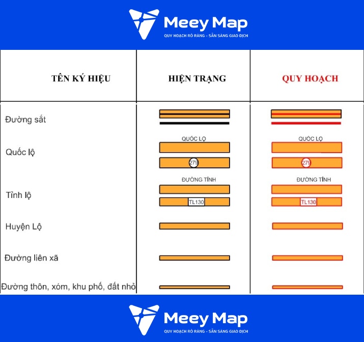 Ky hieu cac loai duong tren ban do quy hoach