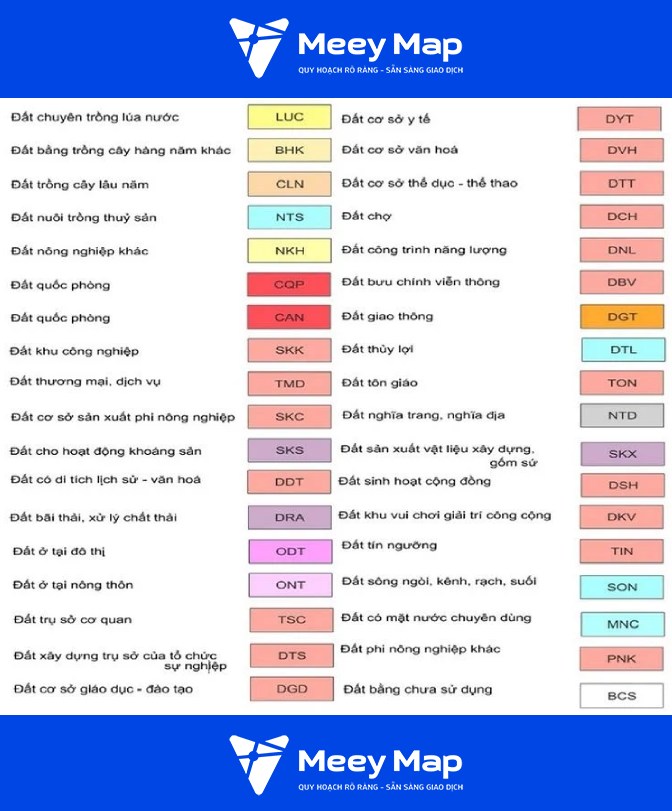 Ký hiệu loại đất theo Luật Đất Đai Năm 1993: Những điều cần biết 2 Ky hieu loai dat theo Luat Dat Dai Nam 1993