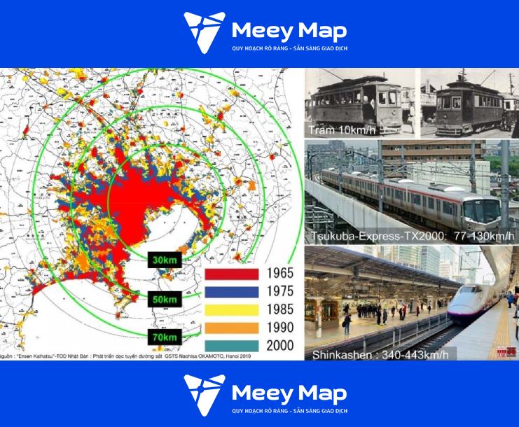 TOD – Quy hoạch đô thị gắn với giao thông công cộng: Bài học từ Tokyo đến Hà Nội 3 Tokyo co he thong da dang tu duong sat nhe toi Shinkansen .Di chuyen toc do tu 10km h den 350km h