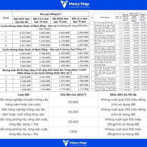 Giá đền bù đất quy hoạch tại các thành phố lớn Việt Nam 1 Giá thu đền bù thu hồi đất