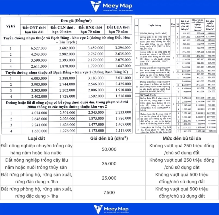 Giá đền bù đất quy hoạch tại các thành phố lớn Việt Nam 2 Giá thu đền bù thu hồi đất