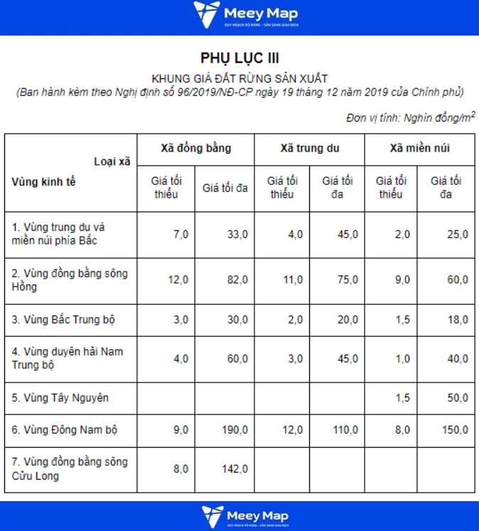 Giá đền bù đất quy hoạch tại các thành phố lớn Việt Nam 1 Giá thu hồi đất