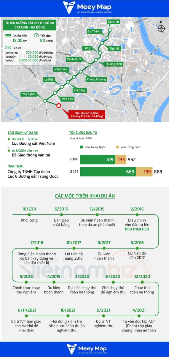 Ga Cát Linh - Hà Đông: Lộ Trình Tàu Điện Trên Cao Và Cách Đi Tàu Từ A - Z 13 Tuyến đường sắt đô thị số 2A Trên Cao Metro Cát Linh - Hà Đông