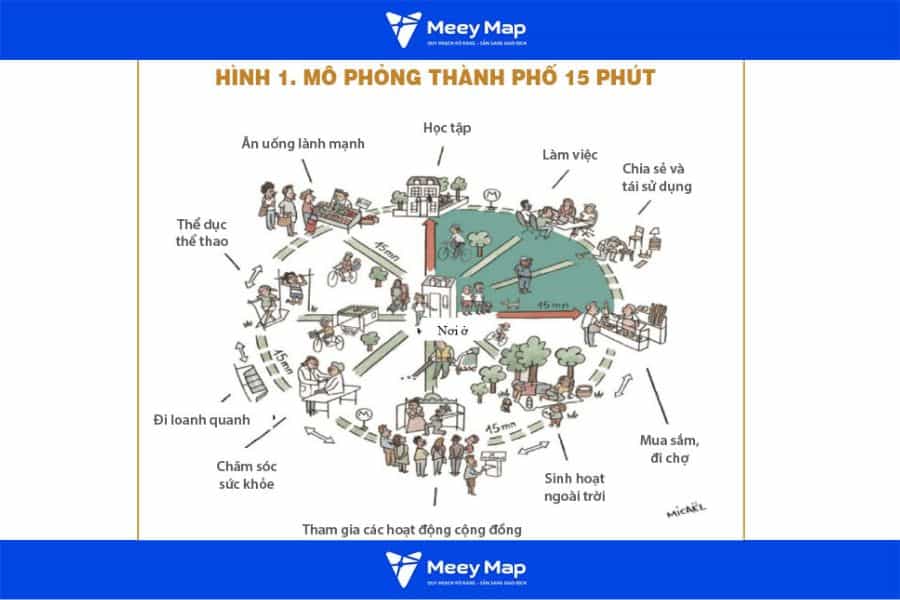 Đô thị 15 phút là gì? Cơ hội và thách thức khi áp dụng tại Việt Nam 14 Đô thị 15 phút