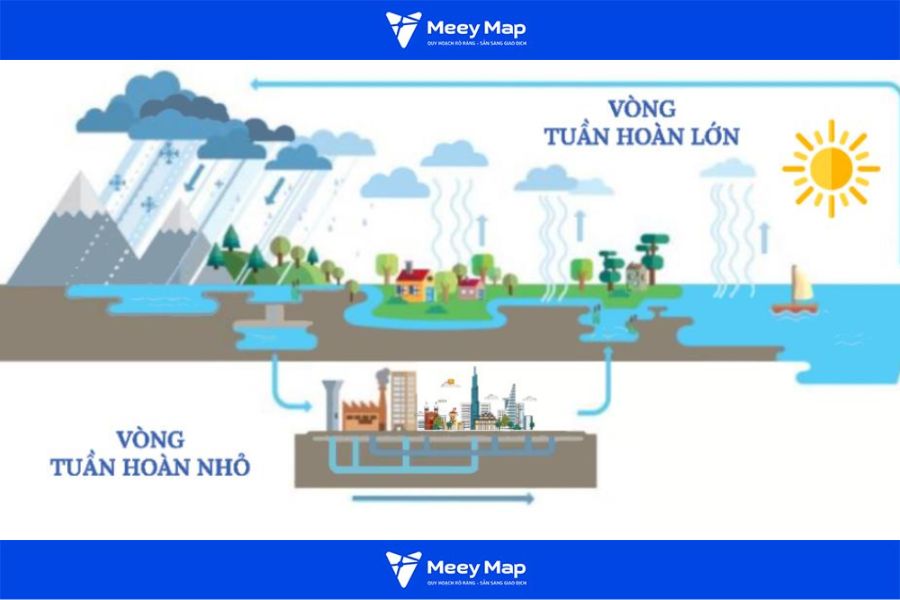 Quy hoạch đô thị ven biển: Hướng phát triển bền vững cho các thành phố ven biển 26 Quy hoạch đô thị ven biển