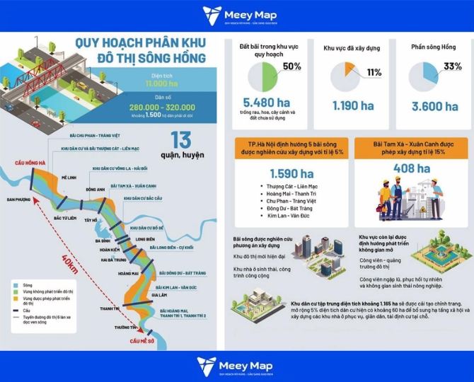 Quy hoạch Sông Hồng 2026: Định Hướng Phát Triển Khu Vực Sông Hồng 11 Quy hoạch phân khu đô thị sông Hồng