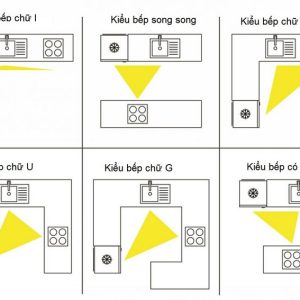 Cách Đặt Bếp Theo Phong Thủy Chuẩn