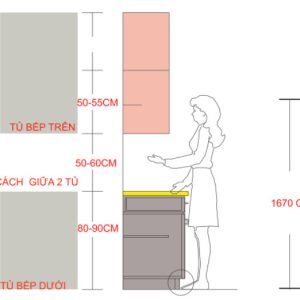 Chiều cao mặt bếp theo phong thủy