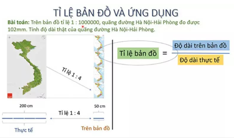 Tỷ Lệ Bản Đồ Là Gì ? Toàn bộ thông tin 4 Tỷ lệ bản đồ